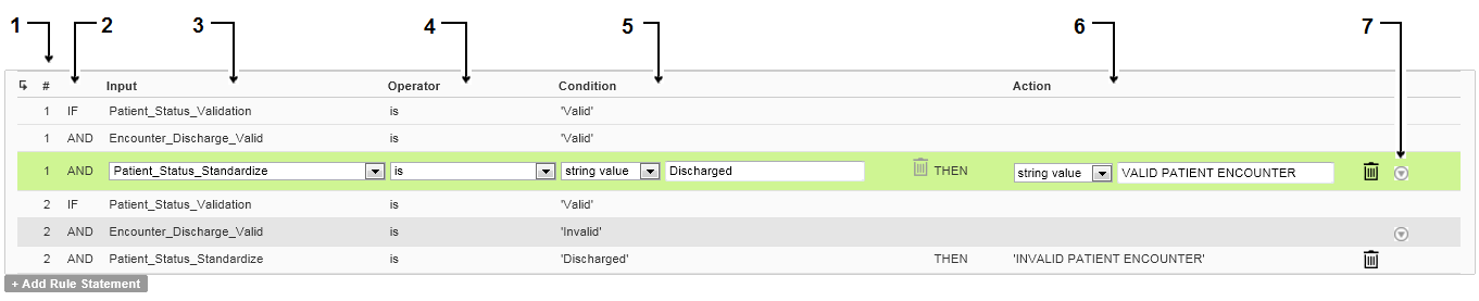 The rule set contains two rule statements. Each statement contains multiple conditions in an AND relationship. When an input data value satisfies all the conditions in a rule statement, the rule statement performs the action that you specify. The rule set contains two rule statements. Each statement contains multiple conditions in an AND relationship. When an input data value satisfies all the conditions in a rule statement, the rule statement performs the action that you specify.