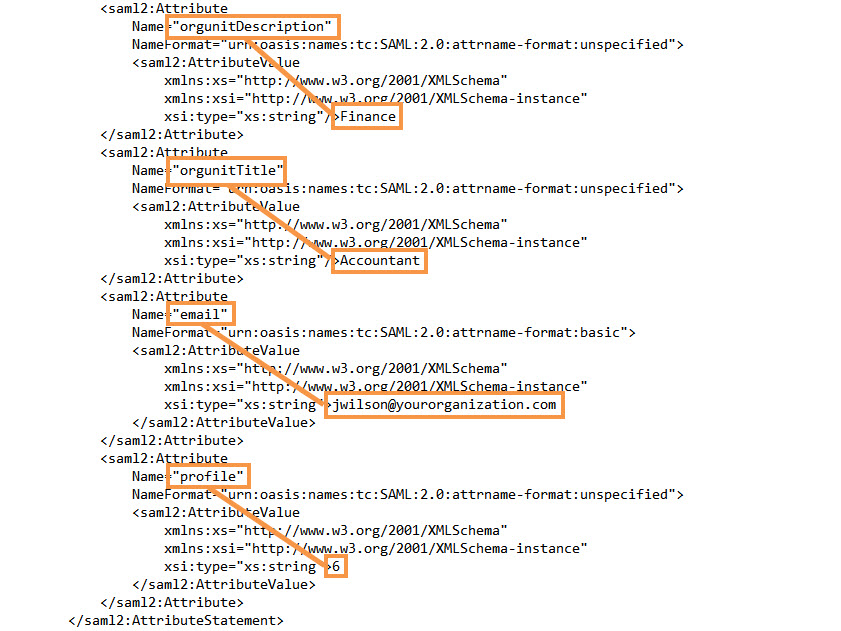 SAML response values