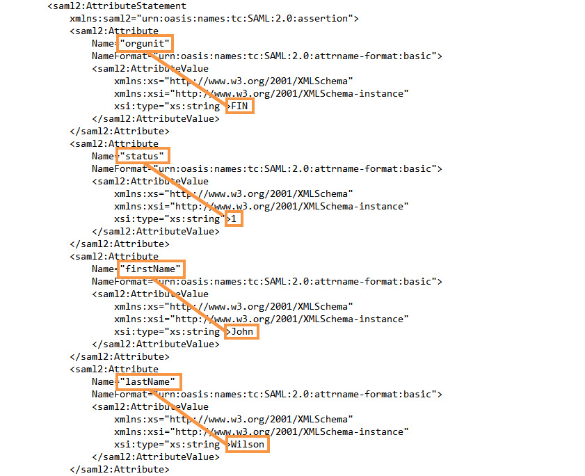 SAML response values