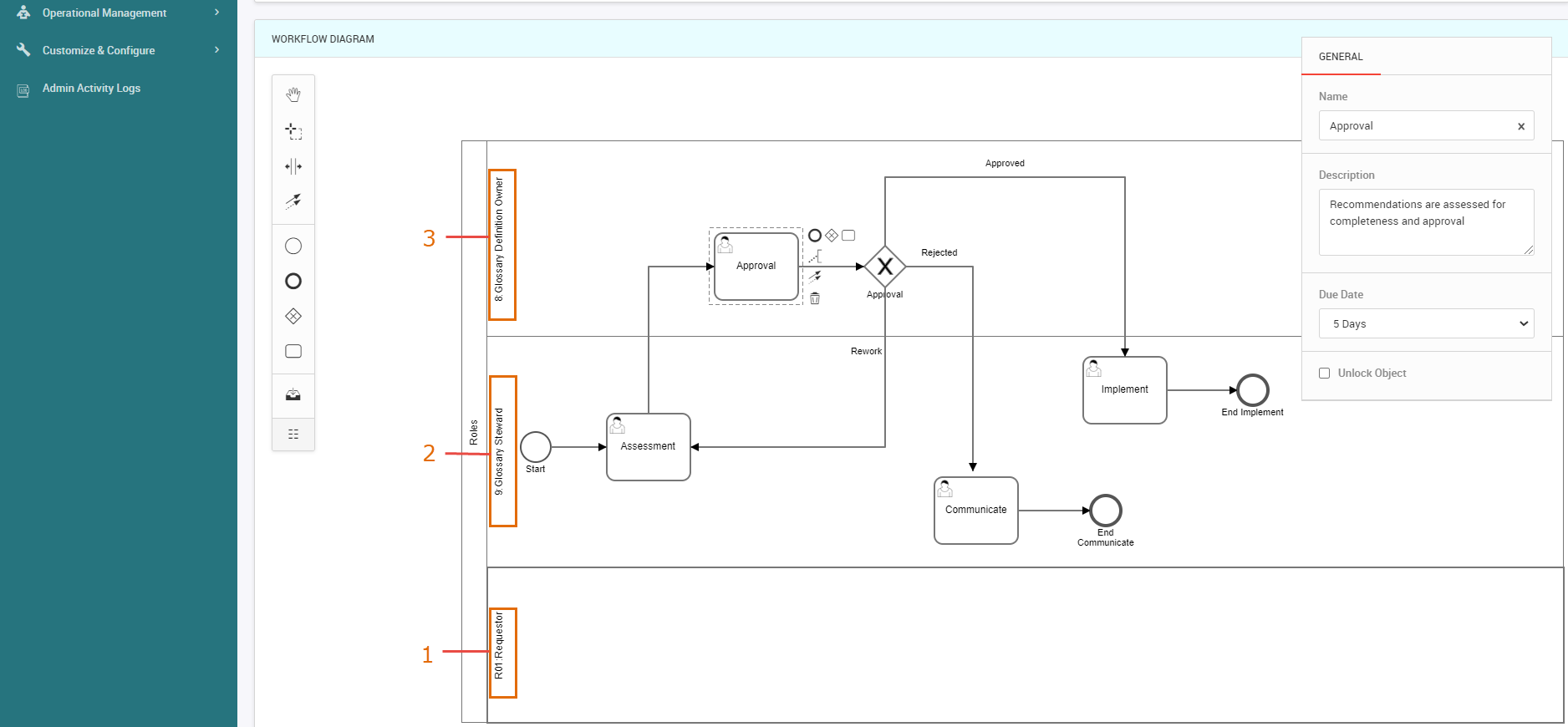 The Workflow Diagram section shows the predefined workflow taks for the Glossary facet.