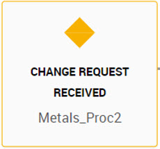 Example for a Control type process.