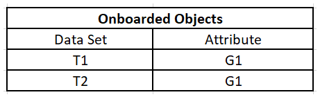 The image shows a sample list of onboarded objects.