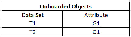 The image shows a sample list of onboarded objects.