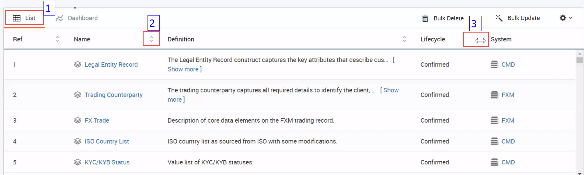 The List tab shows the grid results, the sort option, and the resize option.