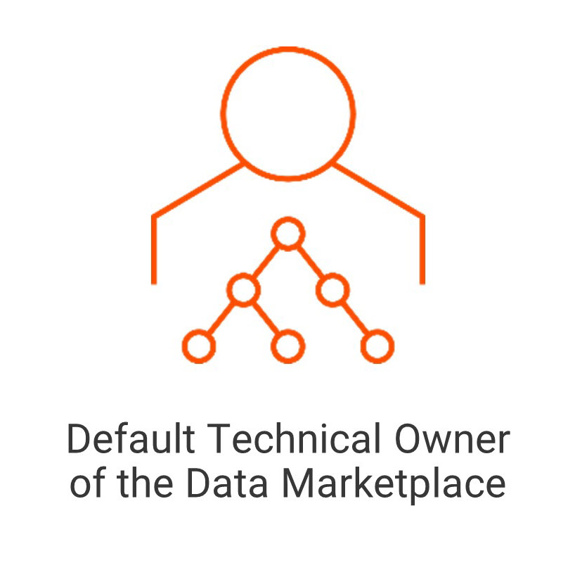 Icon of the default technical owner of the Data Marketplace