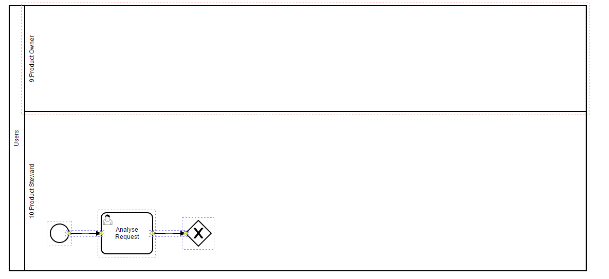 The image shows the increased length of the Product Steward's swimlane.