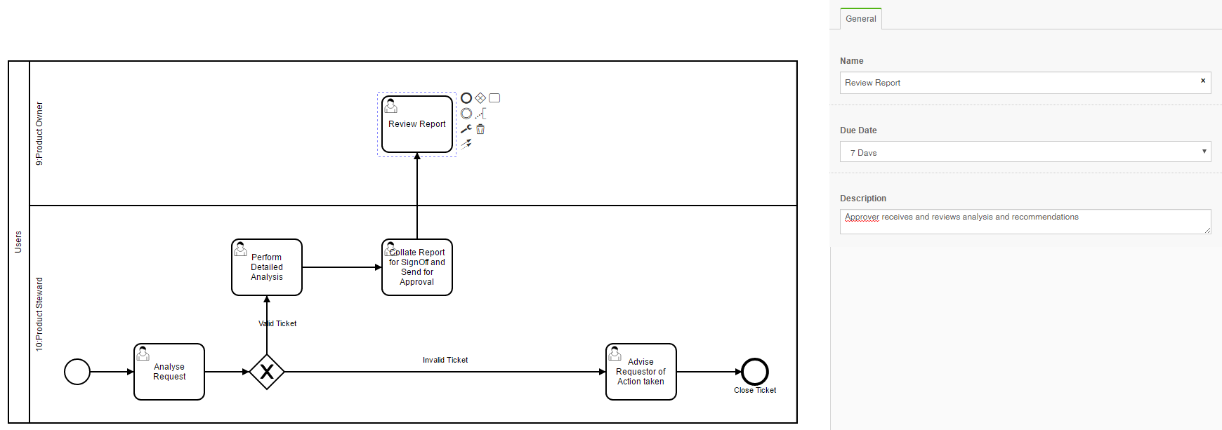 The image shows a series of workflow tasks that are assigned to the Product Steward and Product Owner.