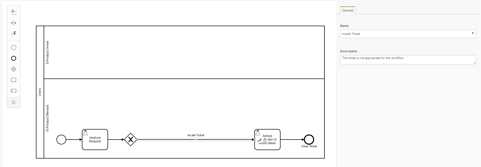 The workflow path in the image represents the actions involved in handling an invalid request.