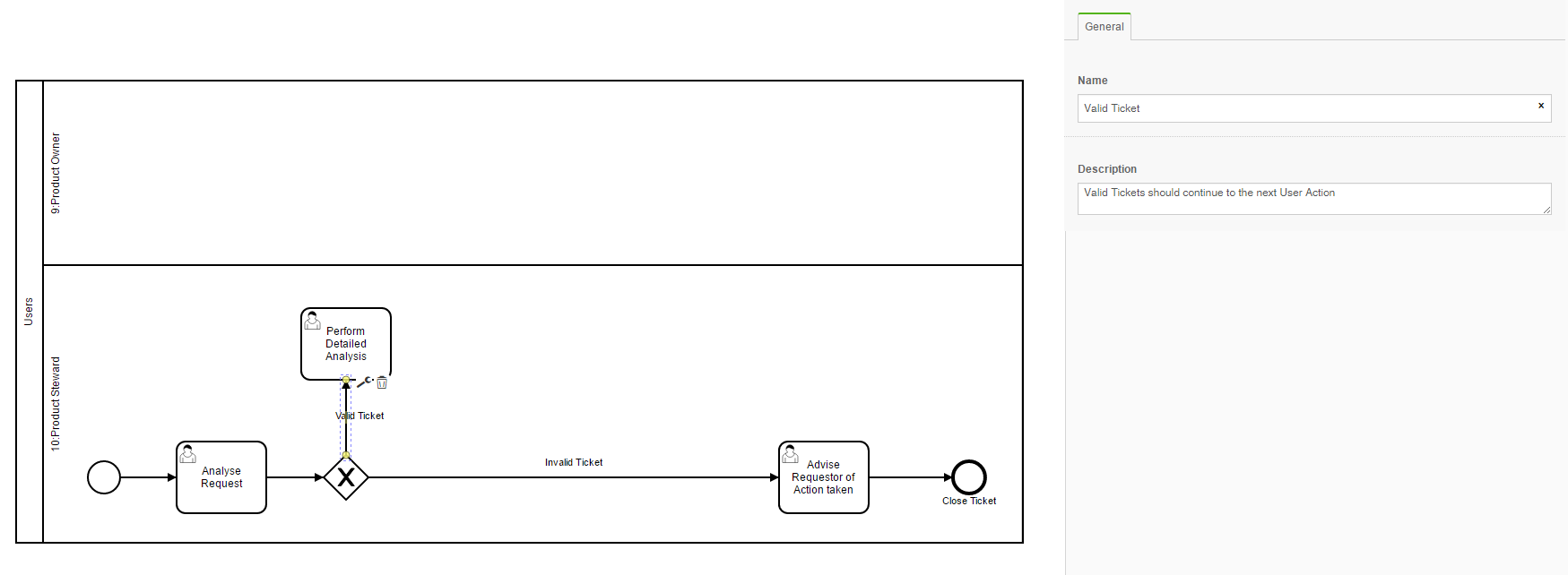 The workflow path in the image represents the actions involved in handling a valid request.