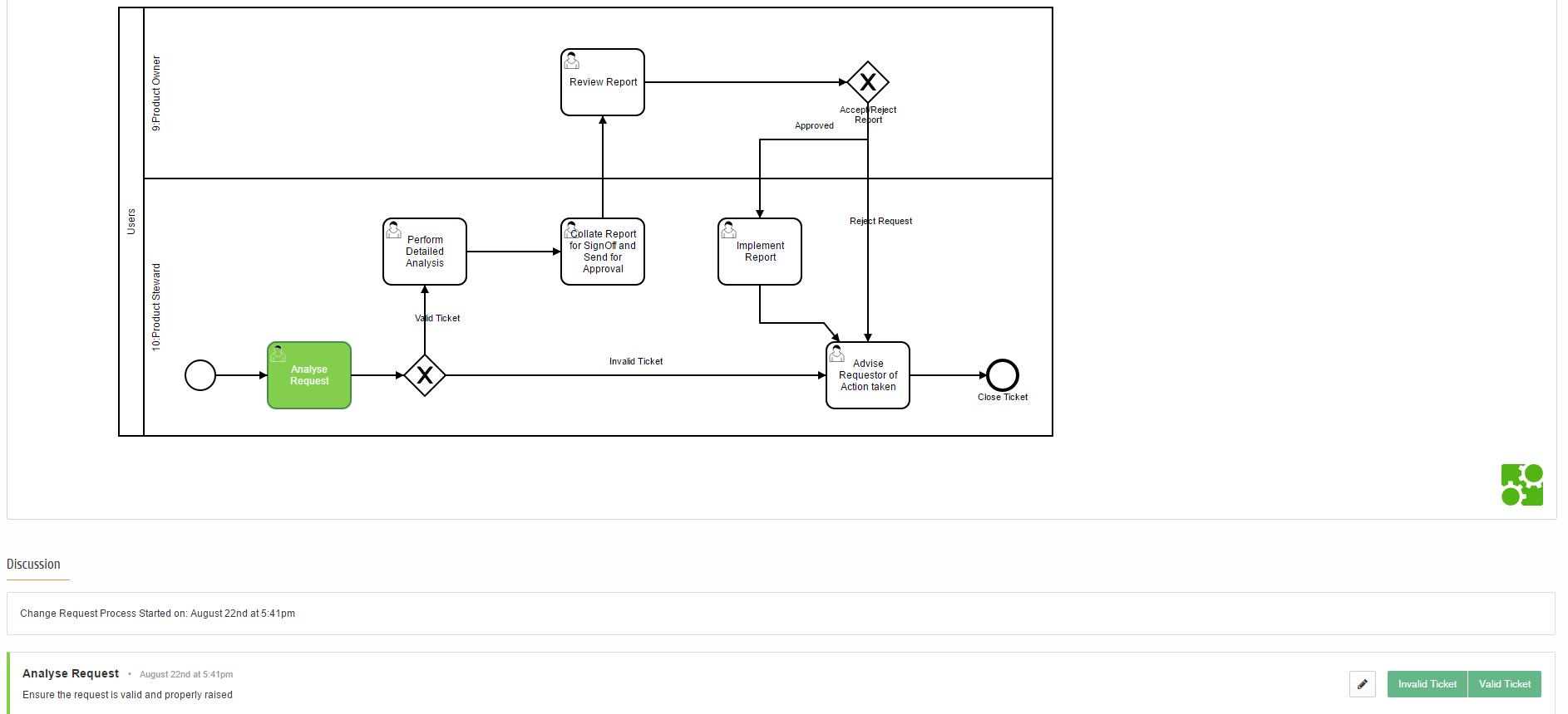 The image displays the complete workflow diagram based on the example.