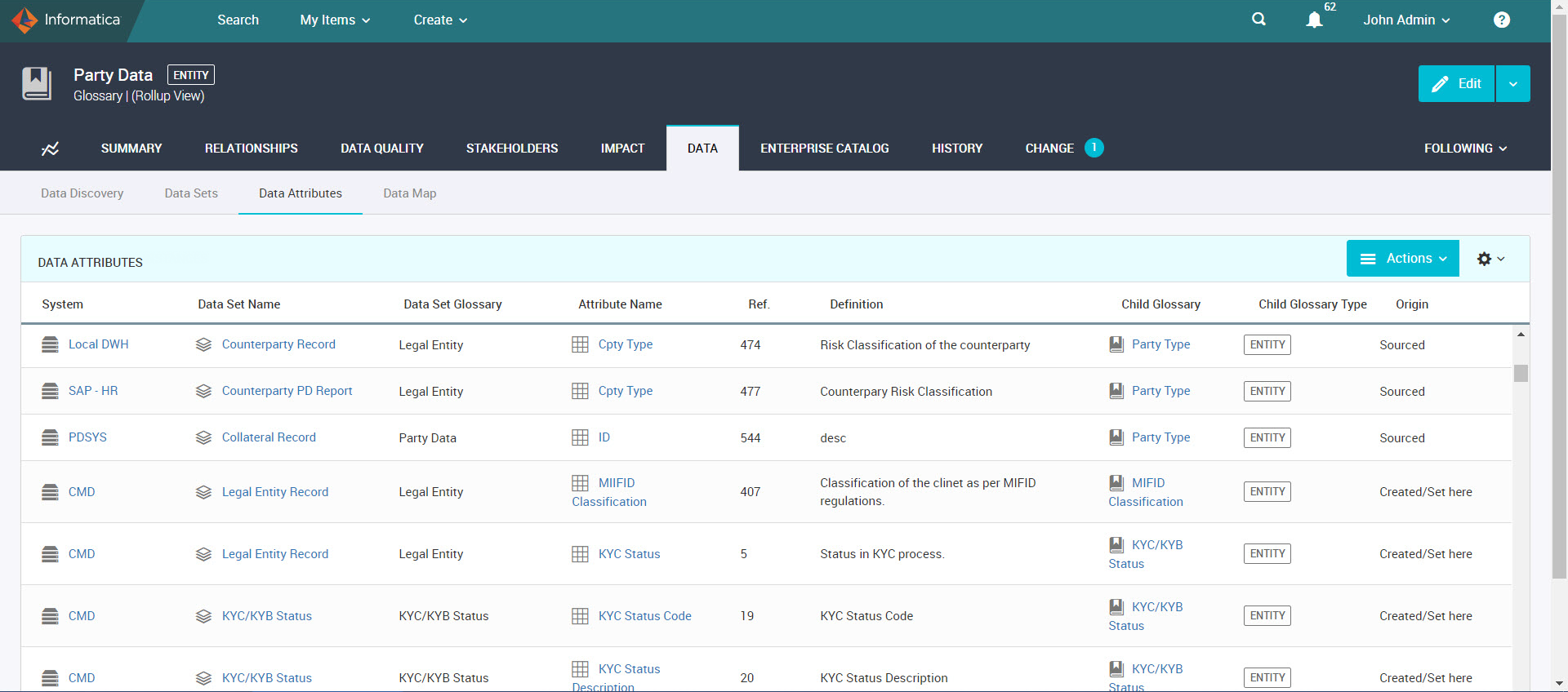 The EMPLOYEE_NUM golossary shows the discovered attributes in the Data | Discovery column.