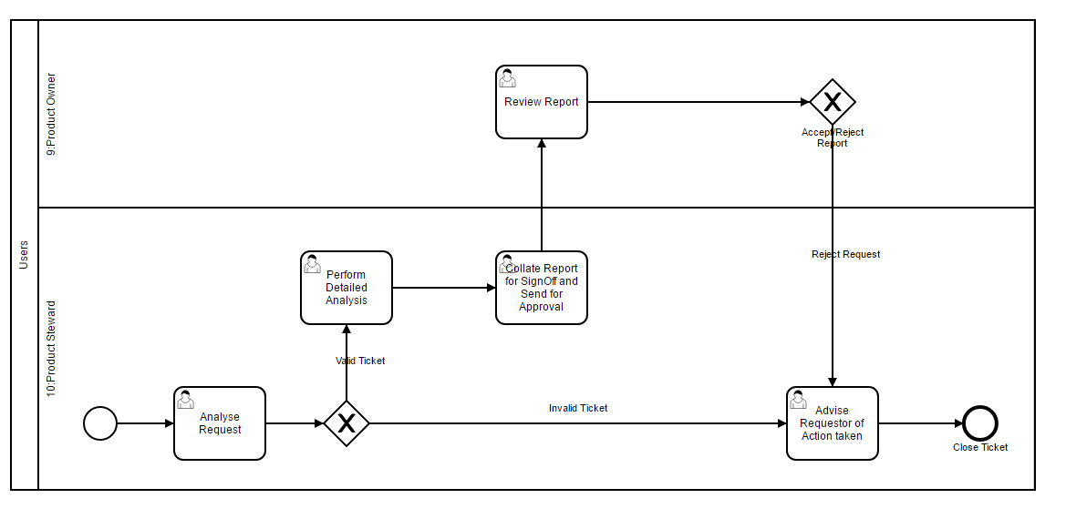 The image displays the reject path of the complete workflow.