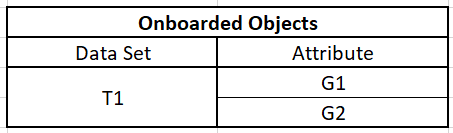 The image shows a sample list of onboarded objects.