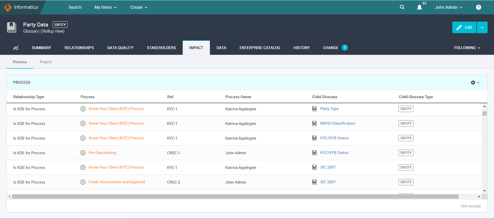 The Party Data glossary page displays the list of impacted process with a rollup view.