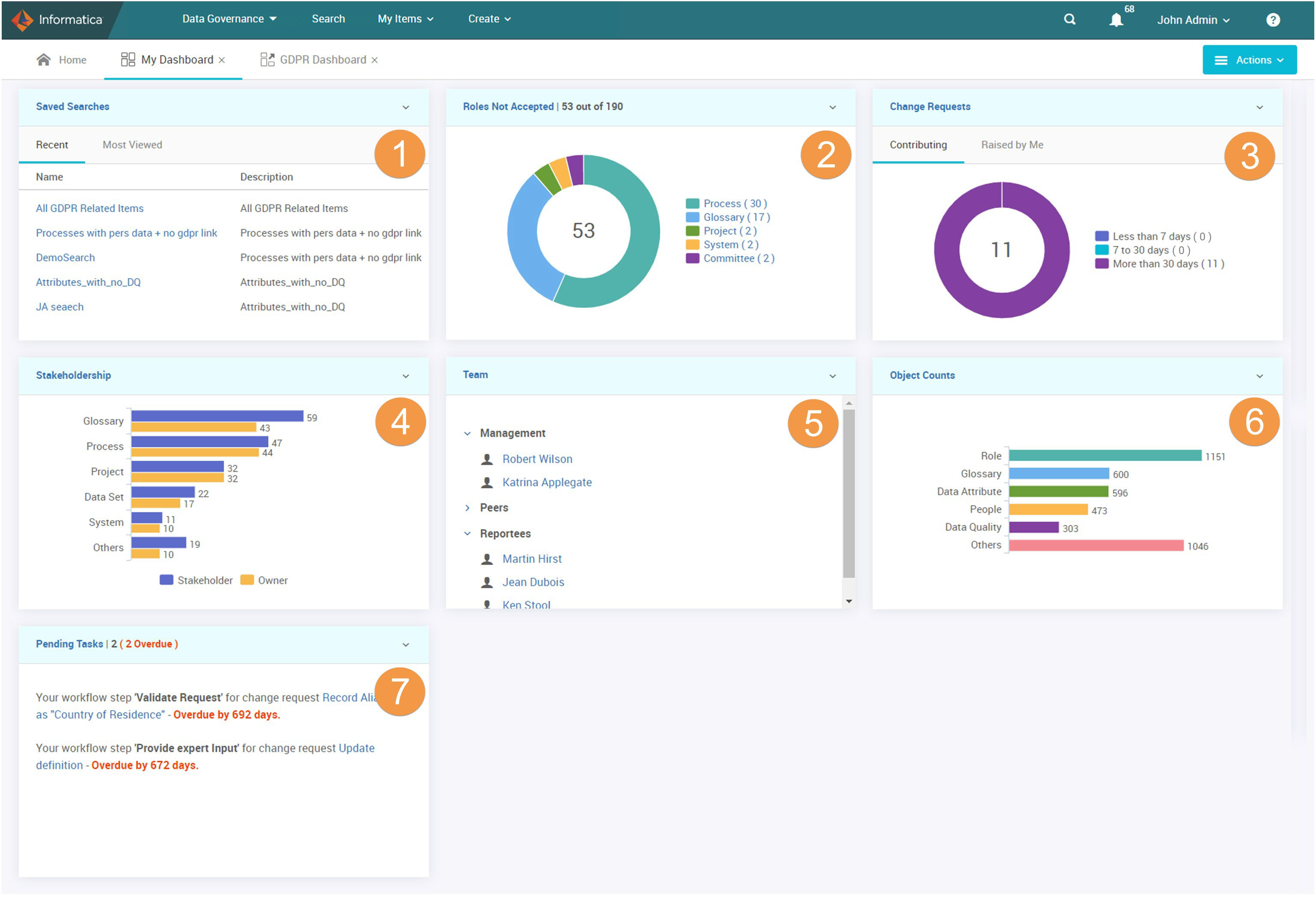 The default dashboard shows the following default widgets: Saved Searches, Roles Not Accepted, Change Requests, Stakeholdership, Team, Object Counts, and Pending Tasks.