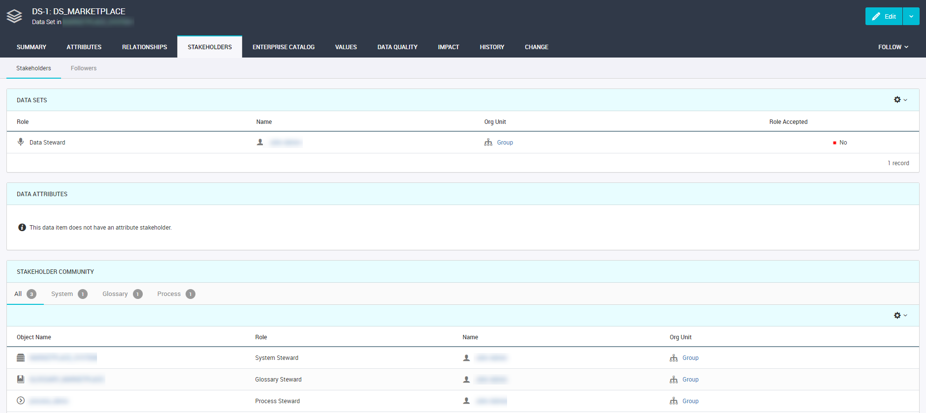 The image depicts the Stakeholders tab of a data set. The image depicts the Stakeholders tab of a data set.