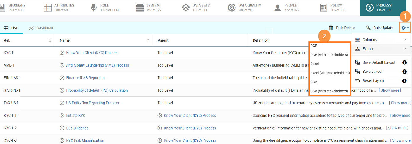 The Unison page shows the options to export the Process facet results to a PDF, PDF (with stakeholders), Microsoft Excel, Microsoft Excel (with stakeholders), CSV, or CSV (with stakeholders) format.