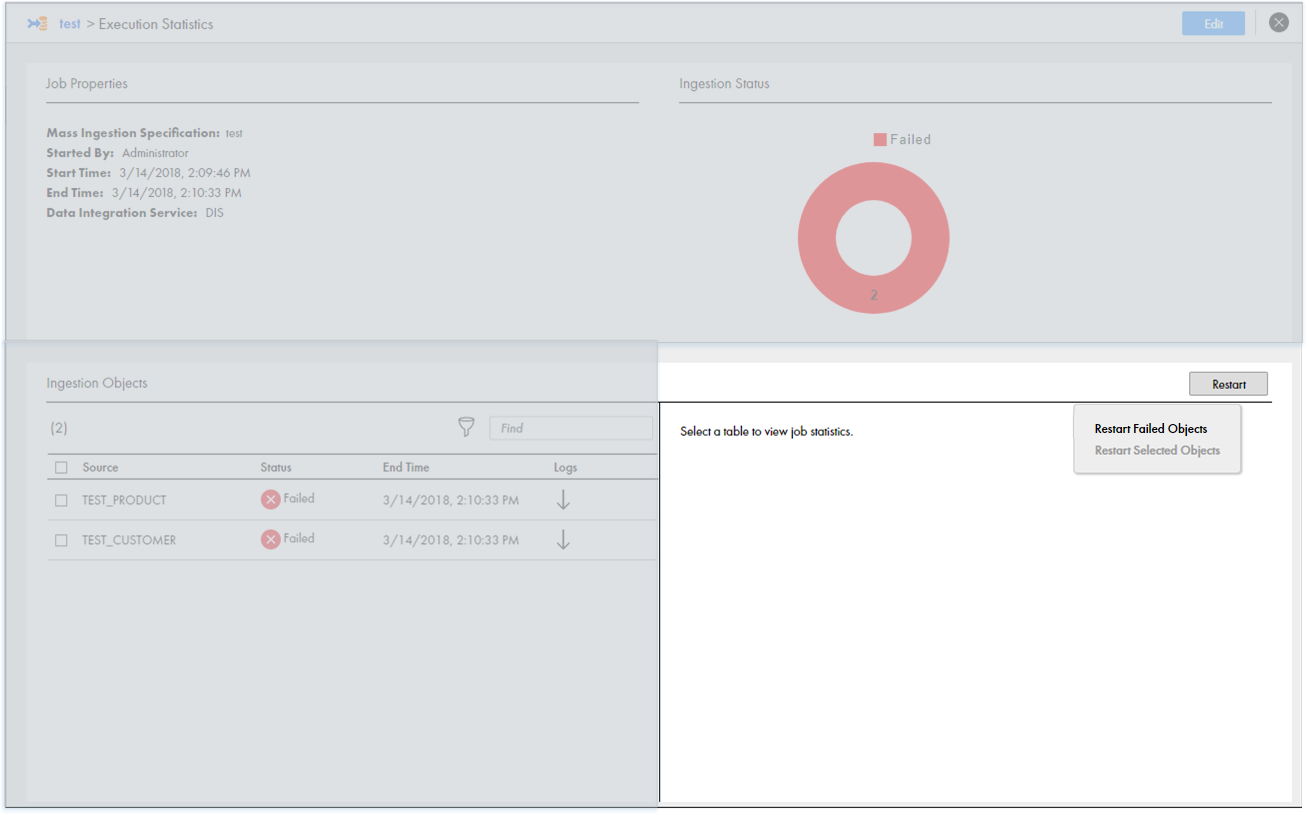 This image shows the Ingestion Statistics view on the Execution Statistics page. The Restart option is in the top-right corner of the Ingestion Statistics view. The drop-down menu contains the option Restart Failed Objects.