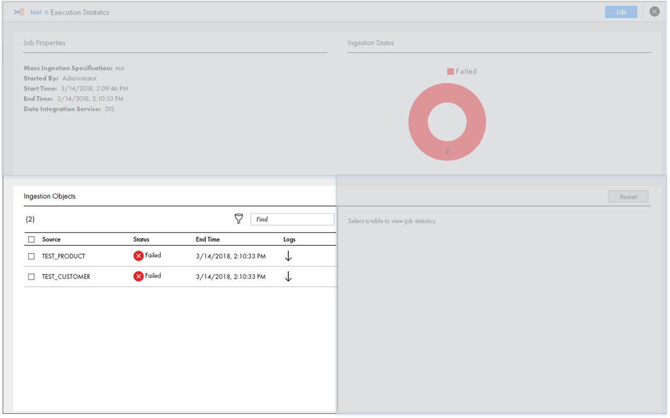 This image shows the Ingestion Objects view on the Execution Statistics page. The Ingestion Objects view contains two source tables. The status for both source table displays Failed.