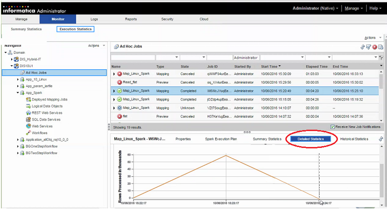 The Monitor tab is selected in the Administrator tool. Detailed Statistics is selected in the details panel below, which displays a graph showing the number of rows processed in thousands during a two-minute period.