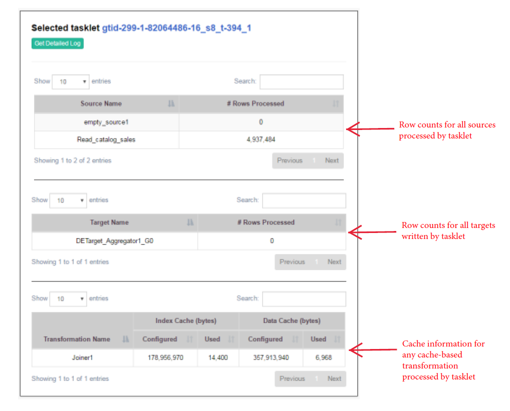 The Selected Tasklet view displays the source and target names with their corresponding row counts. It also displays the transformation name along with the configured and used index and data cache size.