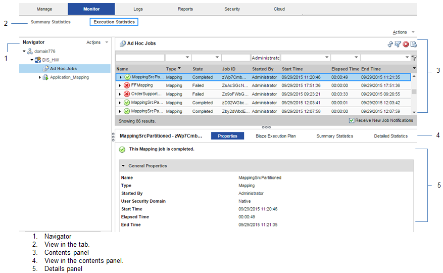 The Monitor tab is selected in the Administrator tool. The Execution Statistics view is selected, and the navigator shows Ad Hoc Jobs selected on the left. A list of jobs appears in the contents panel.