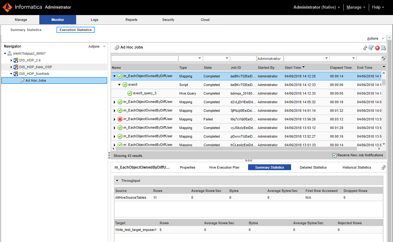 The Monitor tab in the Administrator tool shows the mapping, script, and Hive query in the Ad Hoc Jobs pane. In the details pane under Summary Statistics, the throughput appears for the source and target. Under the source, the AllHiveSourceTables row appears with all the source statistics, such as first row accessed and dropped rows. Under the target, a row appears with all the target statistics, such as average bytes and rejected rows.