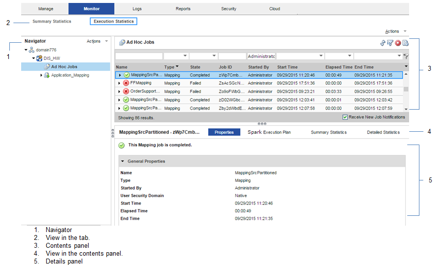 The Monitor tab is selected in the Administrator tool. The Execution Statistics view is selected, and the navigator shows Ad Hoc Jobs selected on the left. A list of jobs appears in the contents panel.
