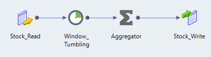 The tumbling Window mapping example shows a Kafka input, a tumbling Window transformation, an Aggregator transformation, and a Kafka output.