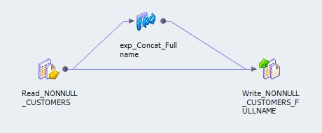 A mapping can contain physical data objects as inputs and outputs and represents the data flow between sources and targets. It can also contain transformations. You can also perform actions, such as validating and running the mapping or include the mapping in a workflow.