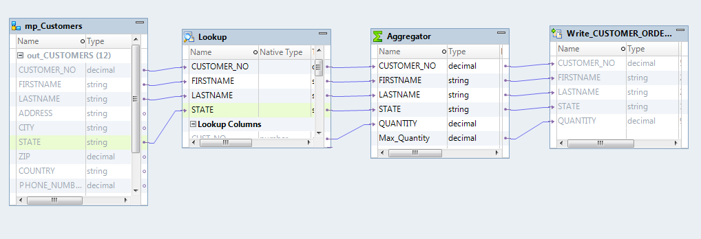 Mapplets Overview