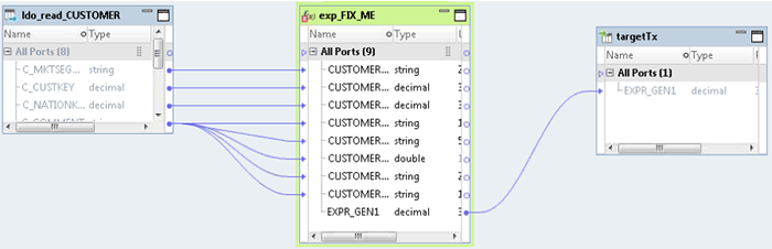 The mapping contains a Read transformation, an Expression transformation, and a target transformation. The Expression transformation is named exp_FIX_ME and is marked with an error icon.