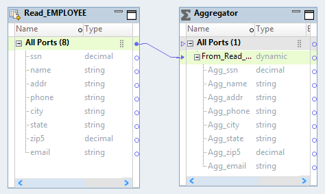 The mapping contains a Read transformation and an Aggregator transformation. The Aggregator transformation has a dynamic port From_Read_EMPLOYEE with generated ports that have an Agg_ prefix.