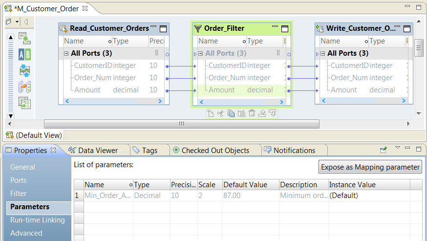 The m_Customer_Order mapping contains a Read and Write transformation and a Filter transformation. The Filter transformation Parameters tab shows the Min_Order_Amount parameter. The Instance Value column contains the word (default) in parenthesis.