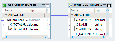 The mapping contains an Aggregator transformation and a Write transformation. The Aggregator transformation has a dynamic port and two ports. The Write transformation has eight ports. A think line connects the All Ports groups of the two transformations.