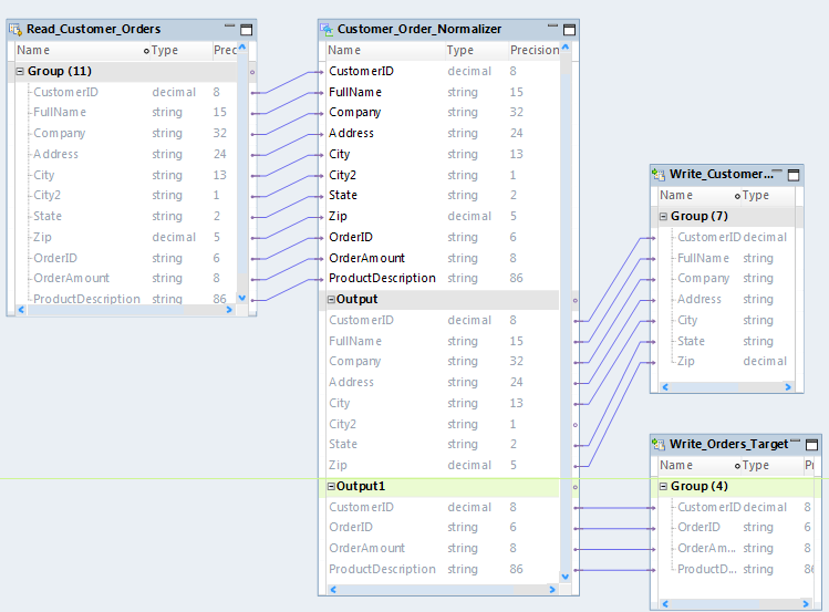 This mapping shows a Read transformation containing the customer order information. The information is read by the Normalizer transformation, which creates two separate outputs for the customer and order data.