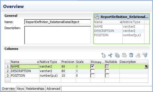 The Overview view shows the name, description, and columns of the relational data object. A relational data object that is open in the editor also has Keys, Relationships, and Advanced views.