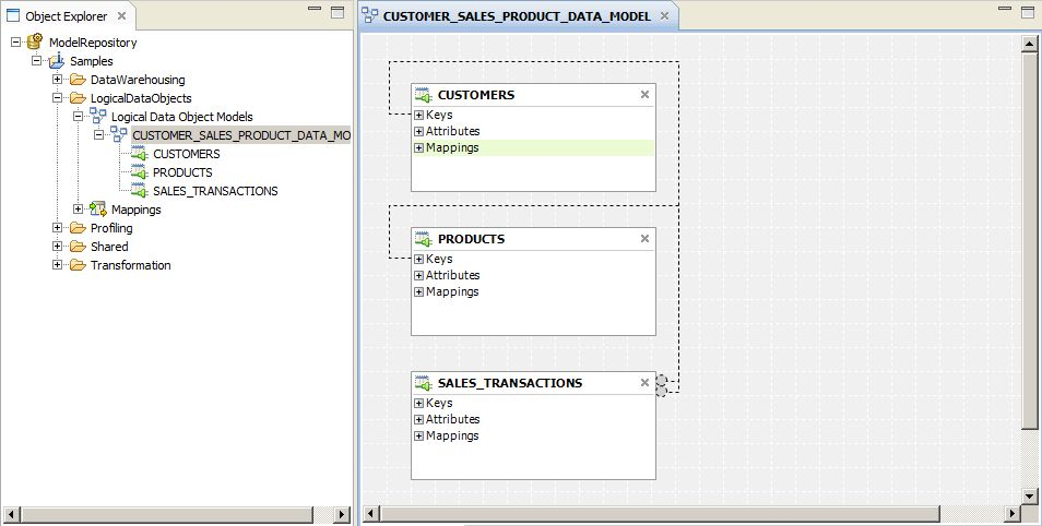 The logical data object model presents data from different sources in a single view. The model contains logical data objects and defines the relationships between them.