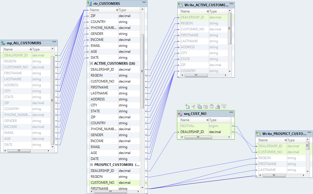 The mapping contains the source table ALL_CUSTOMERS. A router transformation separates data by customer. Active customers have a value in the CUSTOMER_NO field and prospective customers have a null value. The Sequence Generator transformation seq_CUST_NO generates a value for the prospective customers and writes it to the Write_PROSPECT_CUSTOMER target. The mapping contains the source table ALL_CUSTOMERS. A router transformation separates data by customer. Active customers have a value in the CUSTOMER_NO field and prospective customers have a null value. The Sequence Generator transformation seq_CUST_NO generates a value for the prospective customers and writes it to the Write_PROSPECT_CUSTOMER target.