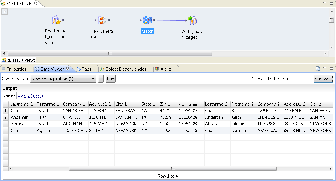 The Data Viewer shows the output data from the Match transformation output ports, including the row I.D. ports.