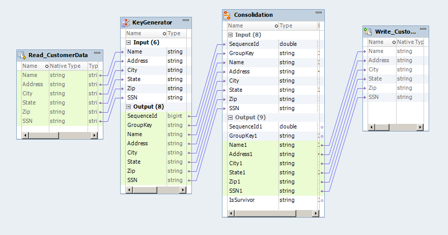 The mapping has a data source, a Key Generator transformation, a Consolidation transformation, and a data target.