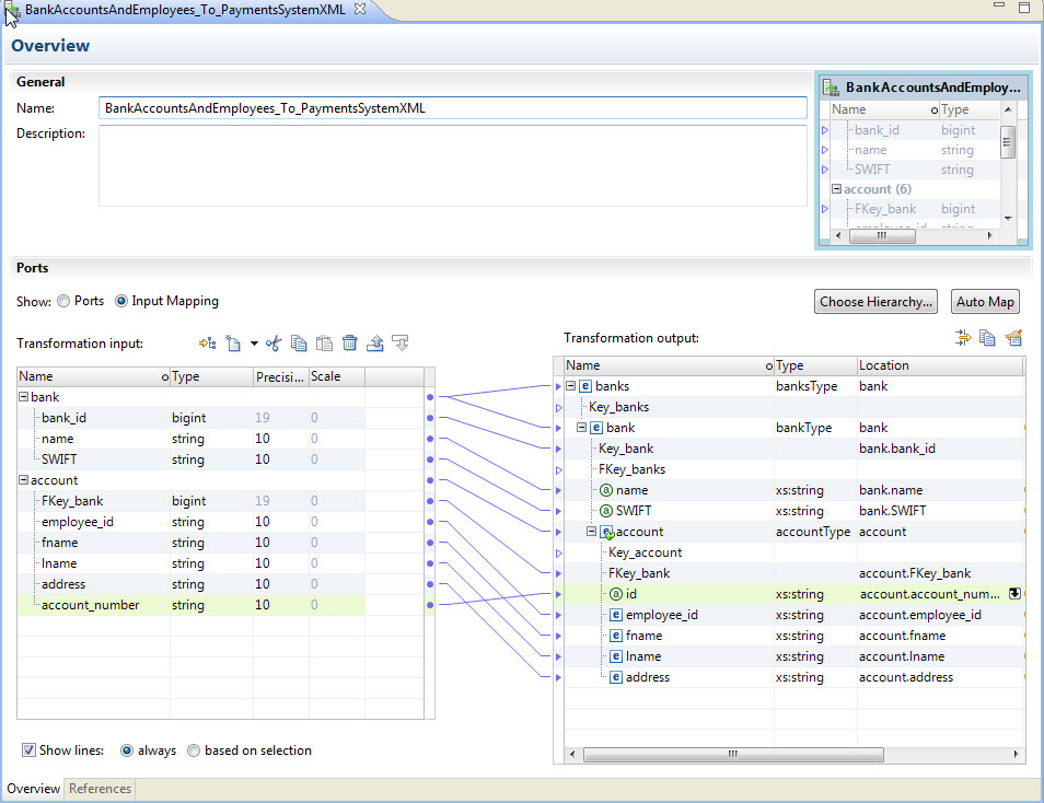 Use the Overview view Ports panel to map relational input to hierarchical output. On the left, the Transformation input area shows relational groups and entries. On the right, the Transformation output area shows hierarchical nodes. Drag from the hierarchical nodes to the relational elements to create a link.