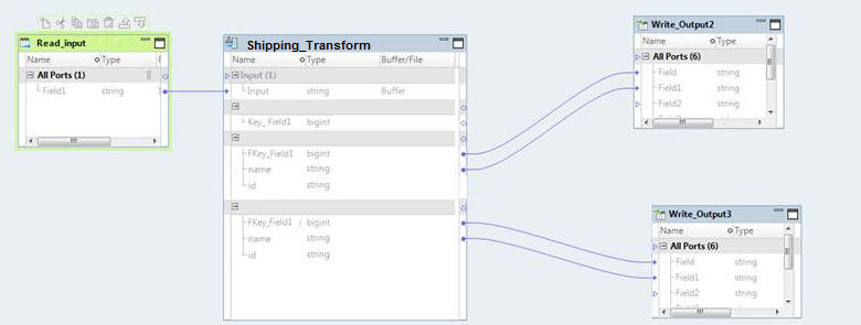 Create a mapping with hierarchical input, relational output, and a Hierarchical to Relational transformation.