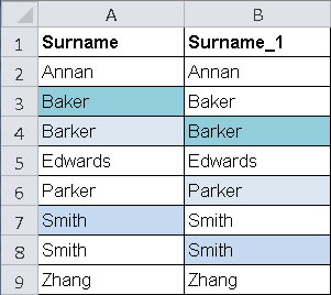 The spreadsheet contains two columns of surname data. Column A represents the data on a transformation input port. Column B represents the temporary copy of the data that the transformation generates for match analysis.