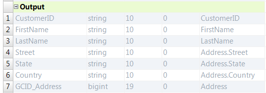 The Output group contains all the fields in the Input hierarchy and it includes a GCID address field.