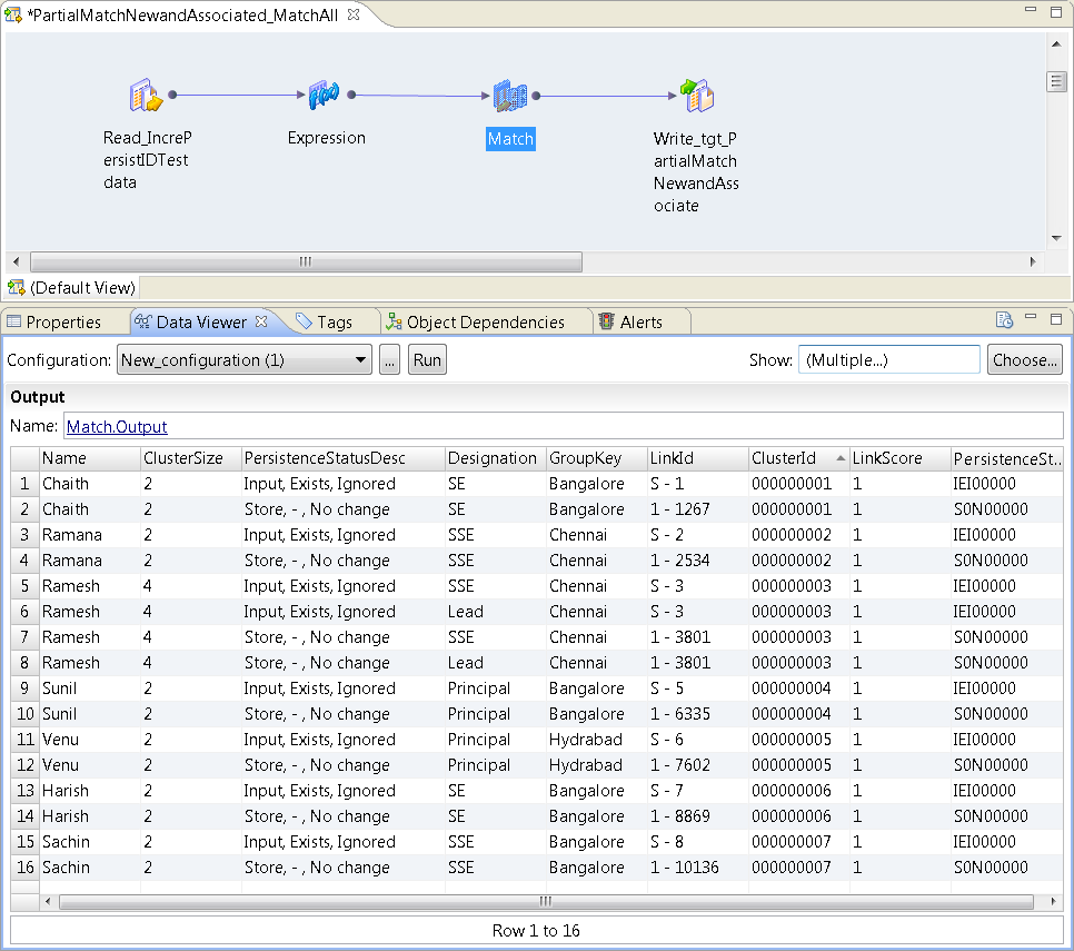 The Data Viewer shows the output data from the Match transformation output ports, including the cluster I.D., cluster size, link I.D., link score, persistence status, and persistence status description.