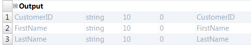 The default output group contains the CustomerID, FirstName, and LastName.