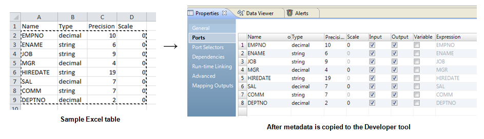 A sample Excel table and the resulting transformation after the metadata is copied.