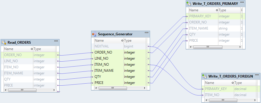 The mapping contains a source object, ORDERS. All ports from the source are linked to the Sequence Generator transformation, Sequence_Generator. The input ports are written to one of two target objects, Write_T_ORDERS_PRIMARY or Write_T_ORDERS_FOREIGN. The Sequence Generator transformation generates a sequence and writes it to both target objects. The mapping contains a source object, ORDERS. All ports from the source are linked to the Sequence Generator transformation, Sequence_Generator. The input ports are written to one of two target objects, Write_T_ORDERS_PRIMARY or Write_T_ORDERS_FOREIGN. The Sequence Generator transformation generates a sequence and writes it to both target objects.