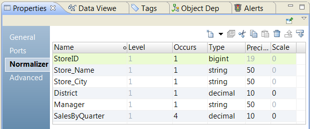 The Normalizer tab in the Properties view shows the Normalizer definition. The STORE field has an Occurs value of one. The QUARTER field has an occurs value of four.